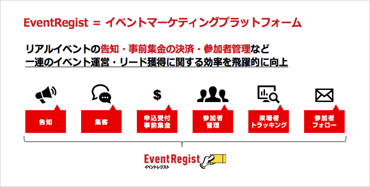 EventRegist=イベントマーケティングプラットフォーム リアルイベントの告知・事前集金の決済・参加者管理など一連のイベント運営・リード獲得に関する効率を飛躍的に向上